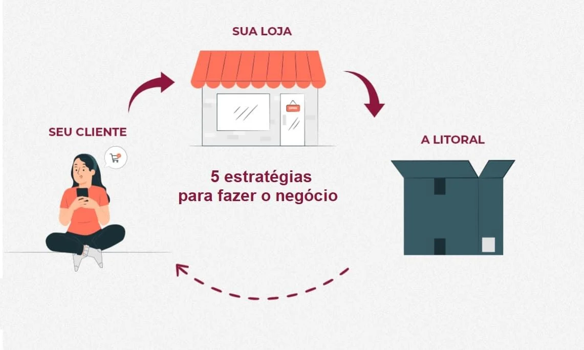 Marketing erótico online: 5 estratégias para fazer o negócio Marketing erotico online 5 estrategias para fazer o negocio